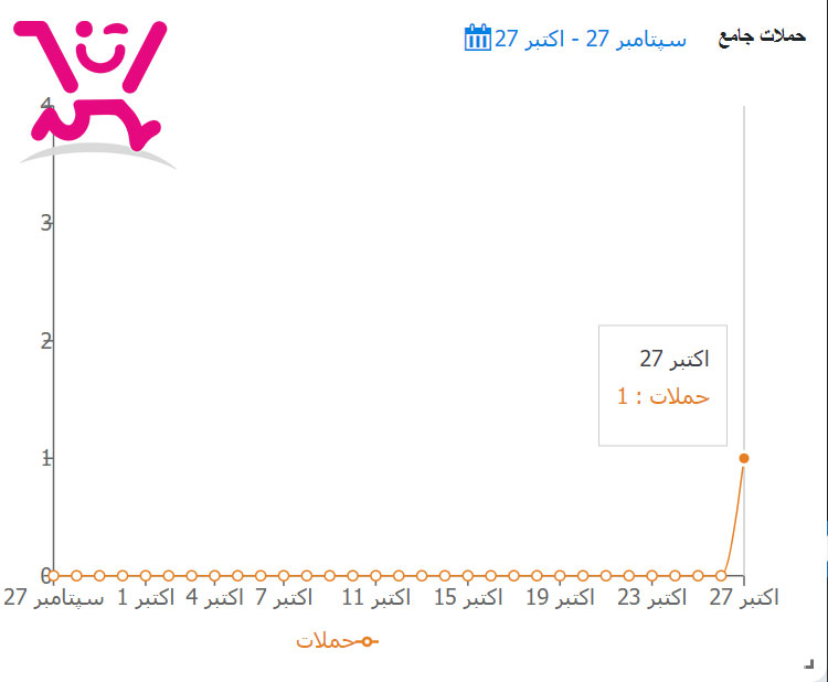 افزونه iThemes Security Pro | دانلود رایگان 2 افزونه iThemes Security Pro | دانلود رایگان